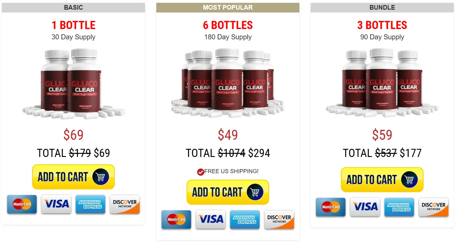 GlucoClear package and pricing options